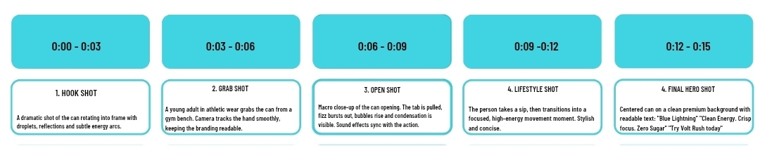 Creative Claw ad test storyboard strip for the 15-second Volt Rush energy drink commercial, five timed shots
